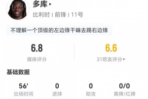 多库在比赛客串右路边锋:未射门未关键传球,6次对抗5次成功+4次造犯规,得分6.8分
