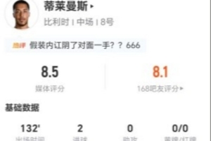 蒂莱曼斯本战4射2中2球+造1点 13次对抗7次成功+20次失球权 得8.5分