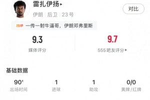 雷扎伊扬带刀后卫表现：一射一传，三关键传球，四抢断，全场评分9.3