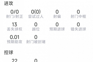 扎卡本场表现:拦截2次,抢断2次,成功对抗10次,夺回球权8次