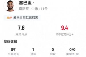 拜仁追求者!塞巴里此役临时担任中锋:三射一射正进球一球 7次对抗3次成功 获评7.6分