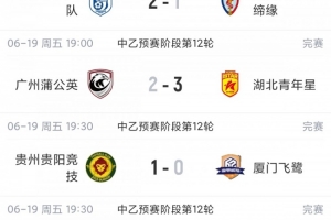 中乙联赛综述：贵阳竞技战胜厦门飞鹭6分领跑南区，湖北青年星升至次席