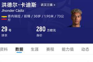 卡迪斯球员在中超连续7场比赛进球，12球入账，三镇俱乐部200万欧元的引援成效显著。
