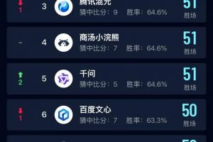 中国移动在世界杯AI预测领域领航,展现“AI+”强劲实力