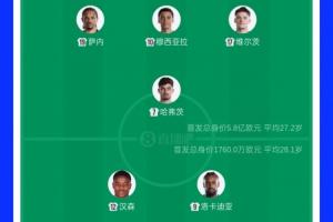 德国对阵库拉索首发身价对决:5.8亿欧对比1760万欧!德国身价为对手33倍