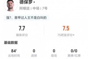 德保罗此役射门与突破均无建树，贡献1次关键传球，长传5次成功，对抗1次成功，评分7.7分