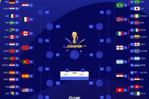 世界杯最终排名17至32位:荷兰第17 德国第18 日本第21亚洲最高 佛得角第32