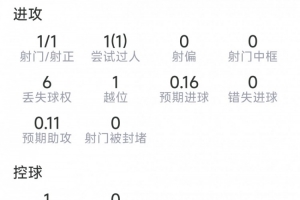 替补上场导演逆转,卢卡库此役表现:1球进账,2次关键助攻