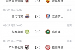 《厦门飞鹭延续三连胜，仅落后榜首2分，泰山B队连败三场却稳居北区第三》