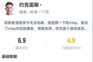 约克雷斯此役射中一球,丢掉10次球权,对抗成功6次,制造4次犯规,得分6.9分