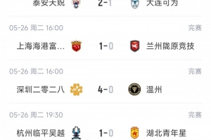 《中乙联赛盘点：海港B队连续十轮未尝败绩，以6分优势领先，贵州贵阳竞技队取得两连胜领跑南区》