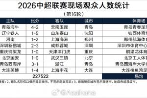 中超第16轮观众人数：场均28440人，大连英博达62373人遥遥领先