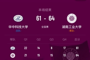 湖南工业大学客场险胜华中科技大学，首回合比赛以3分微弱优势获胜，柳锐贡献14分8篮板7助攻，欧阳昊睿砍下22分8助攻