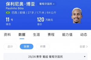 苗原:河南队有意引进葡超前锋保利尼奥·博亚,关注姆布拉的动向