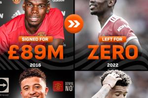 1.9亿!曼联史上最贵引援前五中两人可自由离队:1.05亿欧元博格巴+8500万欧元桑乔
