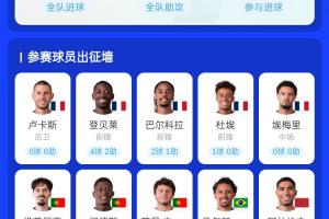 谁能实现？同年度有望赢得欧冠和世界杯：法国队5将登贝莱领衔，葡萄牙队3人加入