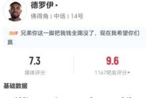 小角度进球!德罗伊此役两射两中一球 6次对抗2次成功加3次犯规 获评7.3分