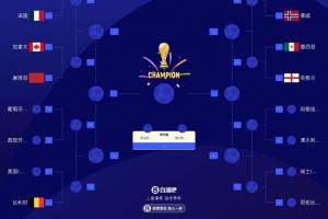 世界杯16强最新排名图：英格兰对阵墨西哥 比利时对阵美国/波黑胜者