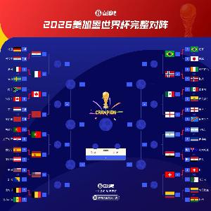各据1/4区，FIFA前四法国与西班牙同处半区大胜晋级，英、阿惊险过关