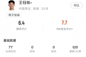 王钰栋数据概览：触球13次，传球7次，关键传球1次，得分6.4