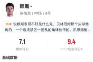 赖斯本场比赛送出2次关键传球,丢11次球权,12次传中成功4次,长传成功4次,得分7.1分