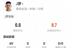 半场被换出！34岁J罗今日比赛射门与关键传球均无，对抗成功率为1/3，得分6.6分